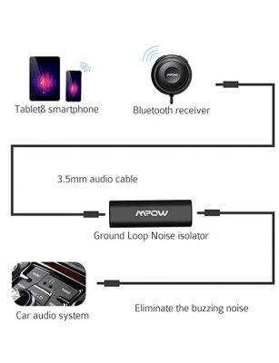 Bluetooth Car Kit Bluetooth Receiver Dab Lew Tech