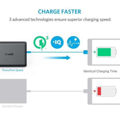 Buy Anker 63W 5 Port Quick Charge in Pakistan