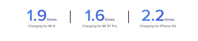Buy Xiaomi 10000 mah 18W Fast Charger Power bank in Pakistan