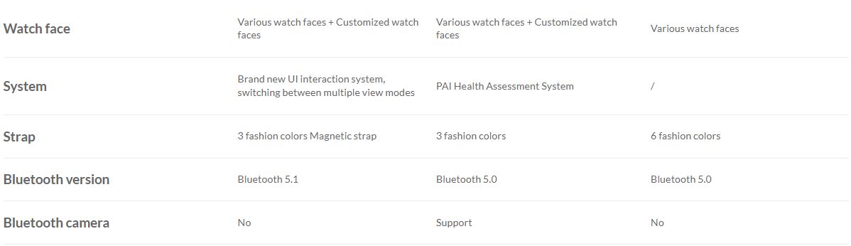 Buy Haylou RS4 Plus Smart Watch in Pakistan