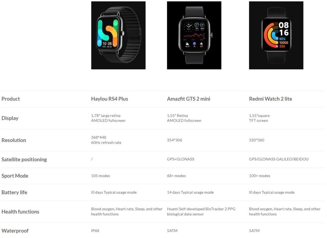 Buy Haylou RS4 Plus Smart Watch in Pakistan