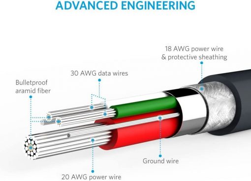 Buy Anker Android Data cable in Pakistan