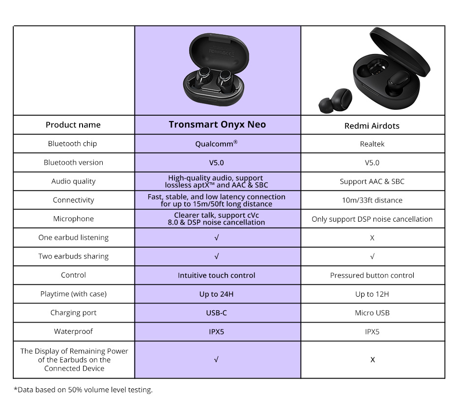 Onyx Neo True Wireless Bluetooth Earbuds