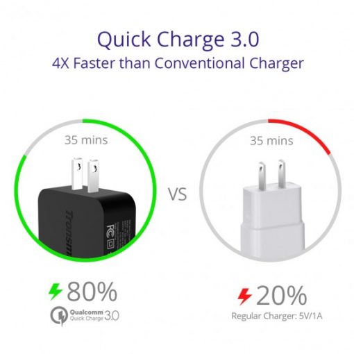 Tronsmart WC1T Quick Charge 3.0 USB Wall Charger - Image 2