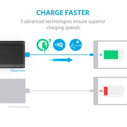 Anker PowerCore Speed 10000mAh QC 3.0 - Black - A1266G11 - Image 2
