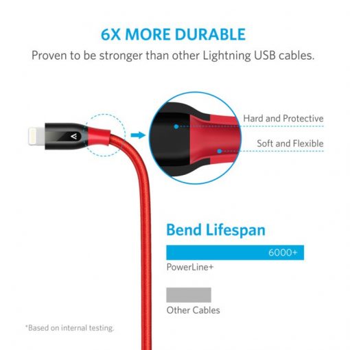 Anker PowerLine + Lightning 3ft - Red - A8121H91 - Image 2