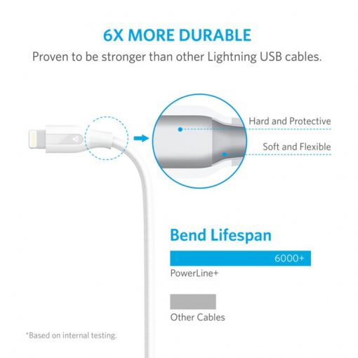 Anker PowerLine + Lightning 3ft - White - A8121H21 - Image 3