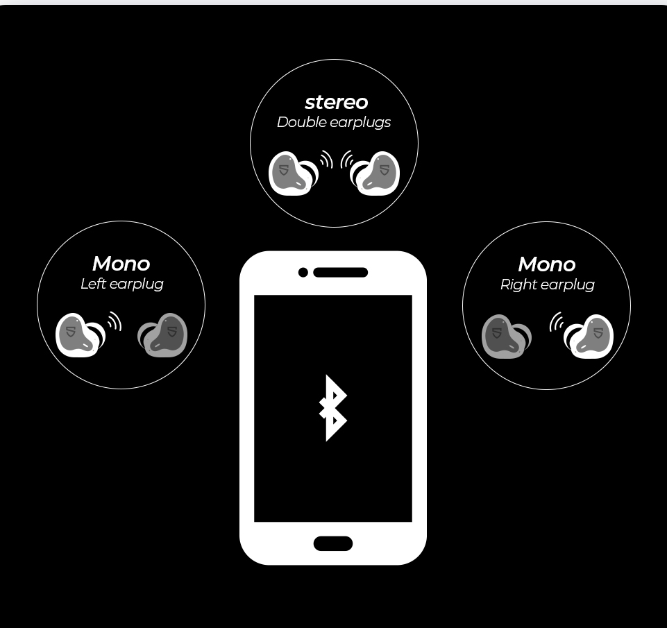 SoundPEATS H1 Earbuds available at Dab Lew Tech in Pakistan