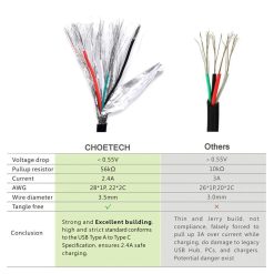 Buy Official Choetech USB Type C to USB A Fast Charging Cable in Pakistan at Dab Lew Tech