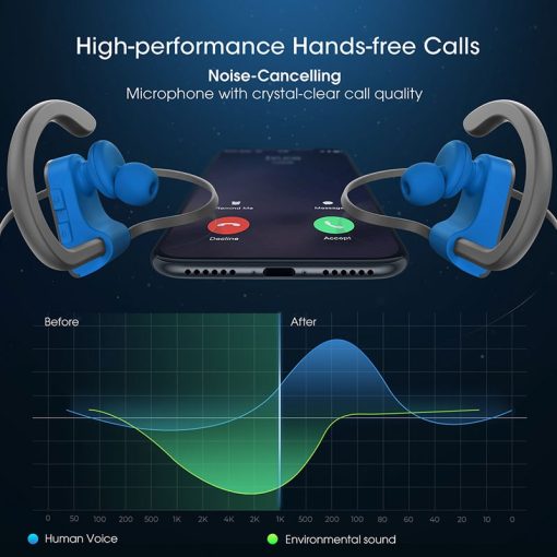 Buy Original Mpow Flame Sports Bluetooth Headphones, Waterproof Headphones in Pakistan