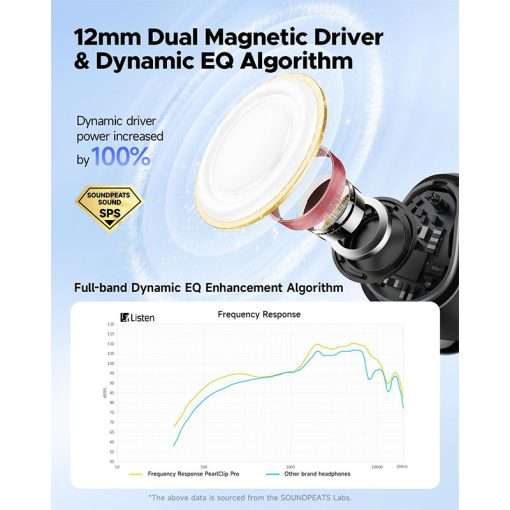 SoundPEATS PearlClip Pro Ear Ultra Open Ear Earbuds with Bluetooth 5.4, Clip On Ear Buds with Mic, IPX5, 24 Hrs, for Running Cycling Fitness - Image 9
