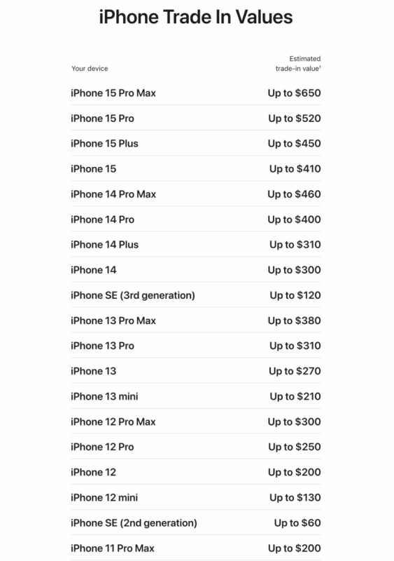 Apple temporarily boosts iPhone trade-in values